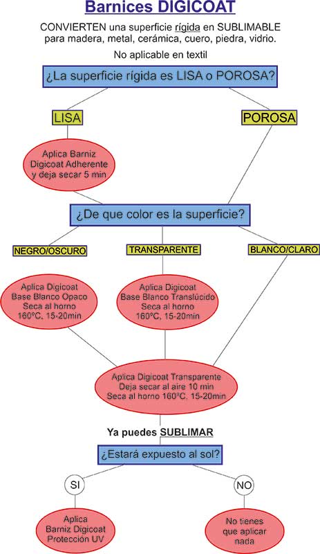 Los pinchazos contra el hongo en los pies