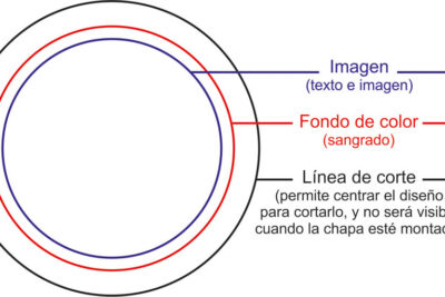 cómo cortar el diseño de chapas