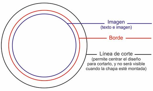 Máquinas para chapas - llaveros, espejos, imanes - comprar online