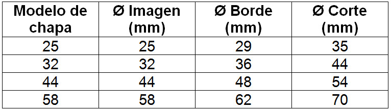 Tabla de medidas de chapas