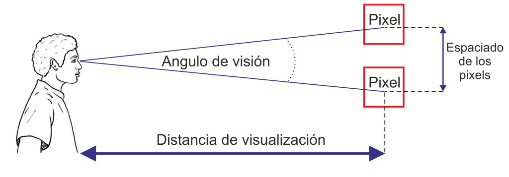 resolucion-pixels