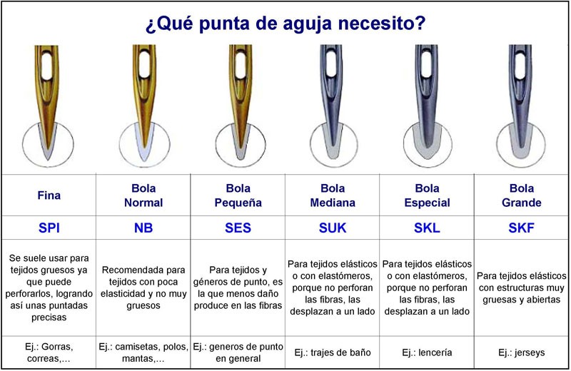 Puntas De Aguja