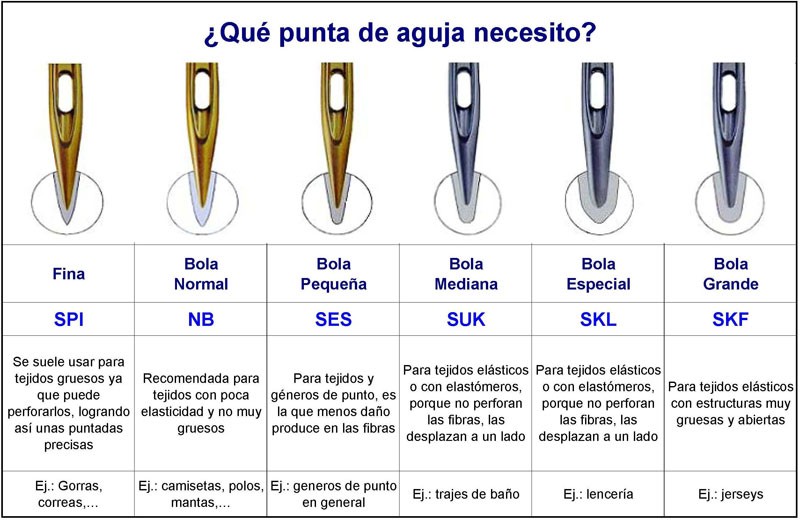 puntas de aguja