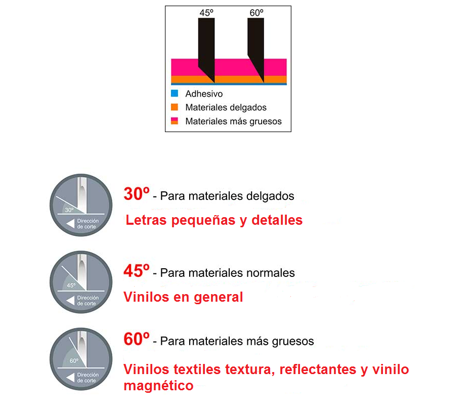 Cuchillas de corte