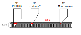 Vinilo textil: problemas y soluciones - Blog Brildor