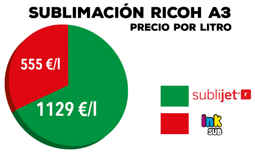 Ahorro en tintas de sublimación en cartuchos para A3