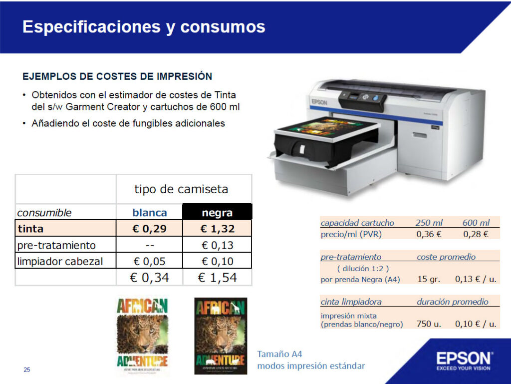 Ejemplos De Consumos