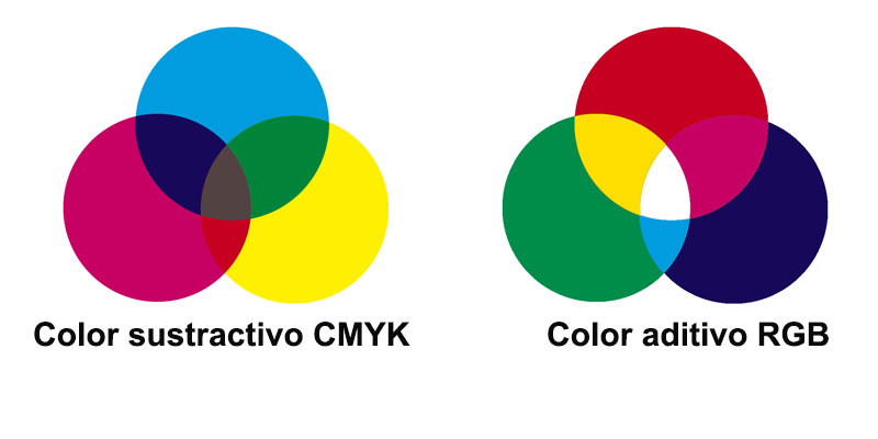 Espacio-De-Color-Rgb-Vs-Cmyk