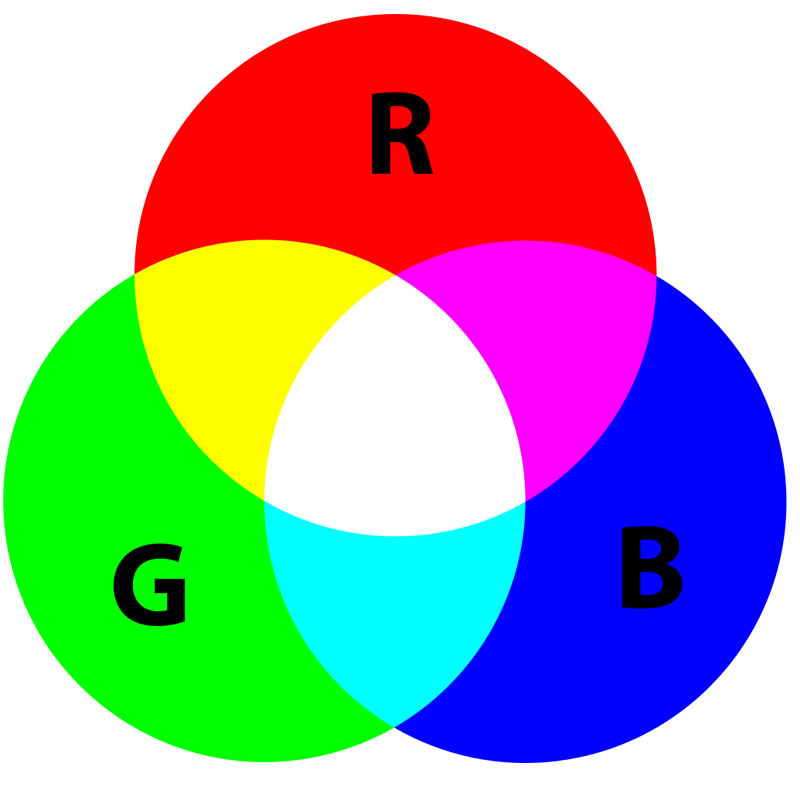 En Sublimacion Elige El Espacio De Color Rgb