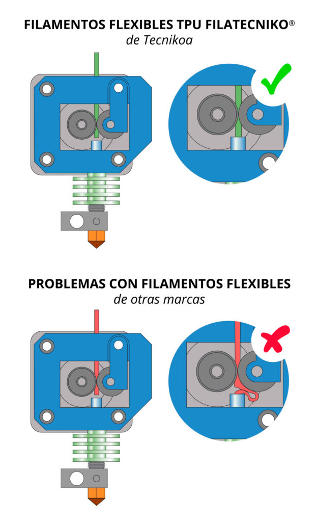 Filamento de impresión 3D para impresora 3D, filamentos flexibles de TPU,  plástico, materiales de impresión de