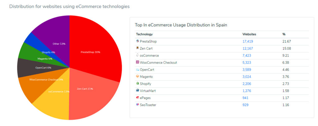 Gráfica plataformas CMS para aumentar las ventas tu negocio de personalización