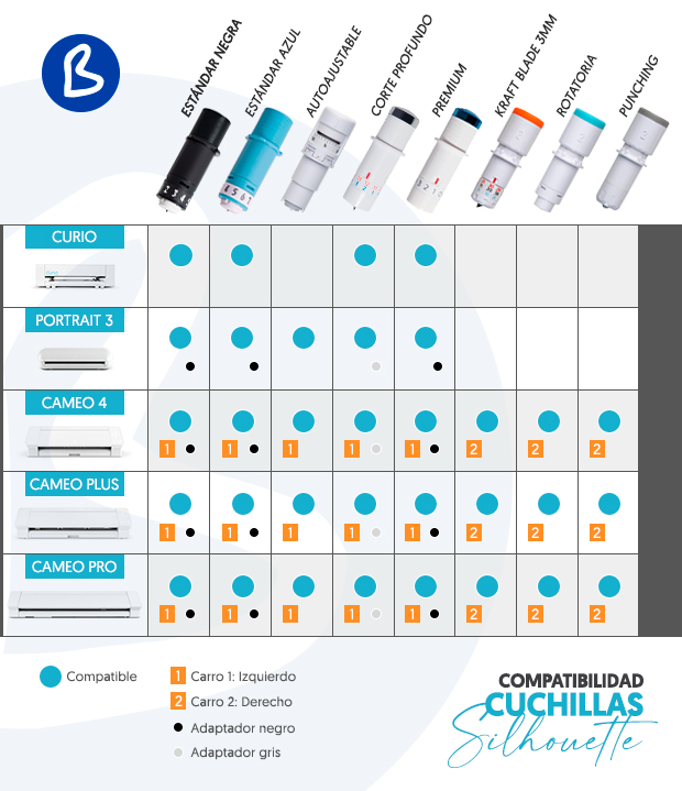 cuchillas y plotters Silhouette