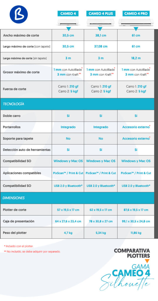 Cuchillas para Cameo - Silhouette Ecuador Cameo 3 Cameo 4