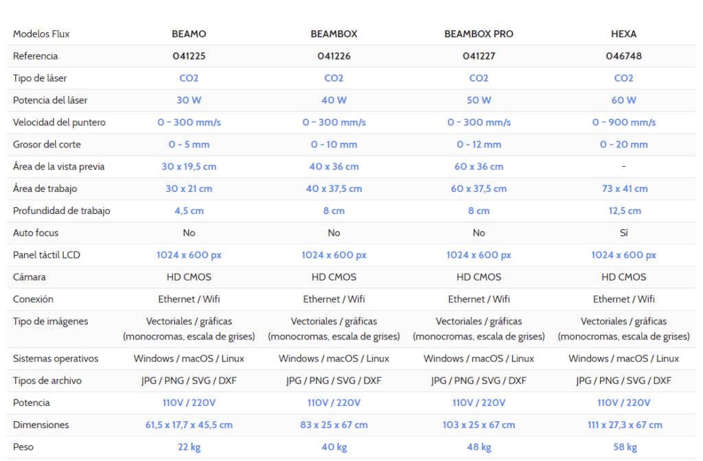 - comparativa maquinas laser flux - ¿Qué máquina láser me compro?