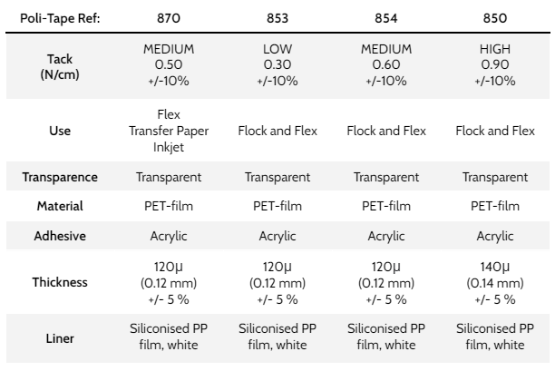 - image - How To Choose The Right HTV Carrier Sheet