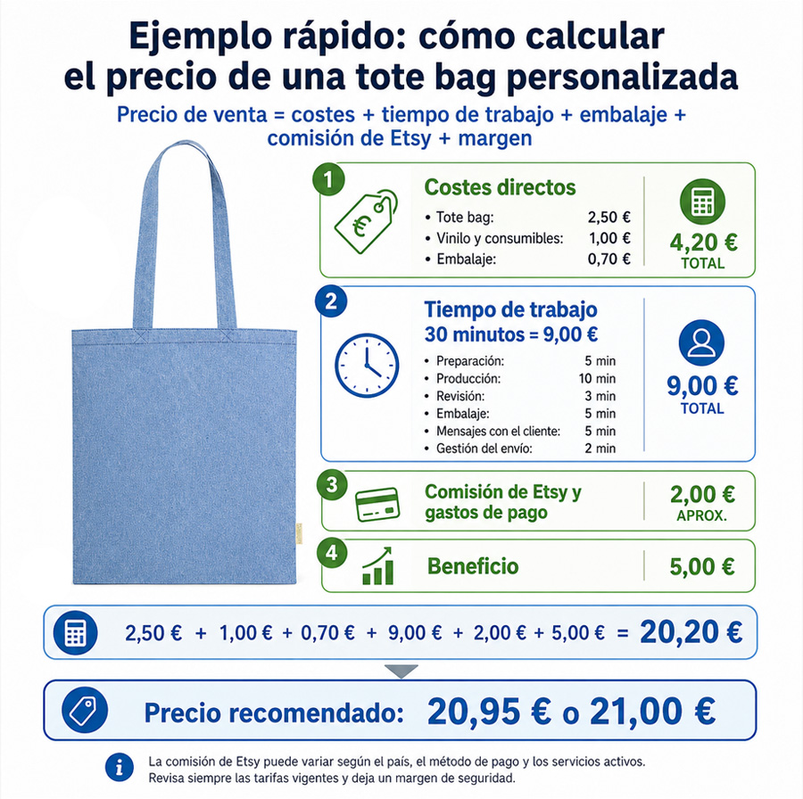 🛒 Cómo vender productos personalizados en Etsy: guía paso a paso para empezar 3 Ejemplo Es Blog Brildor