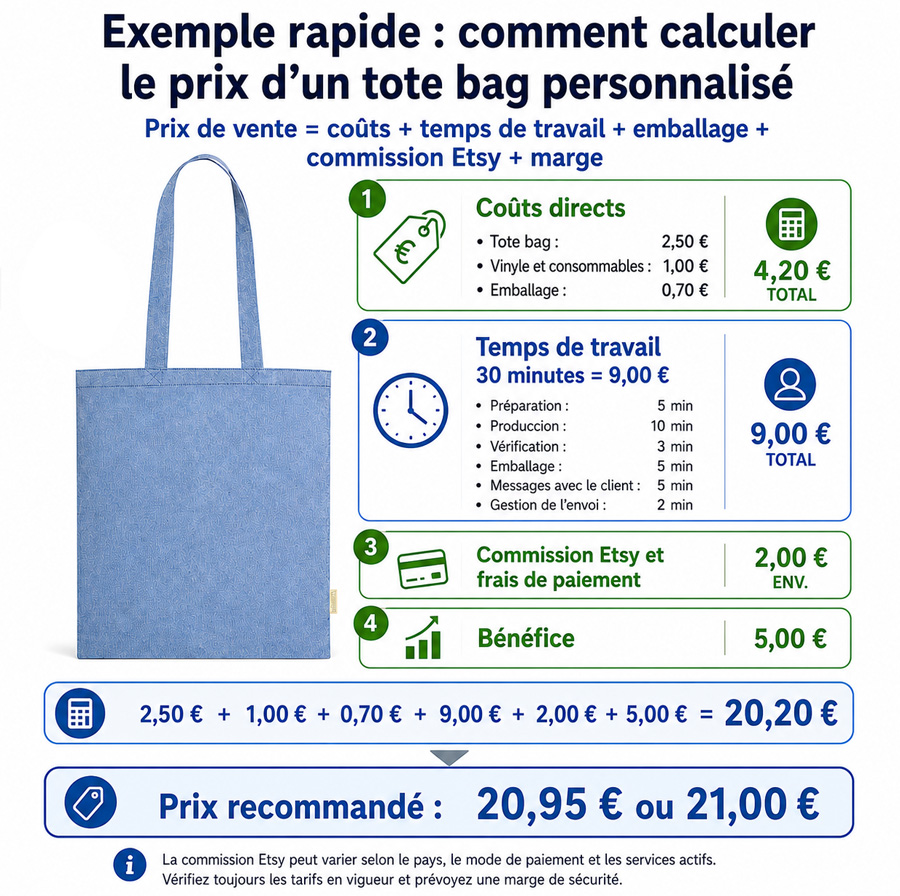 🛒 Comment vendre des produits personnalisés sur Etsy : guide étape par étape pour commencer 3 Ejemplo Fr Blog Brildor