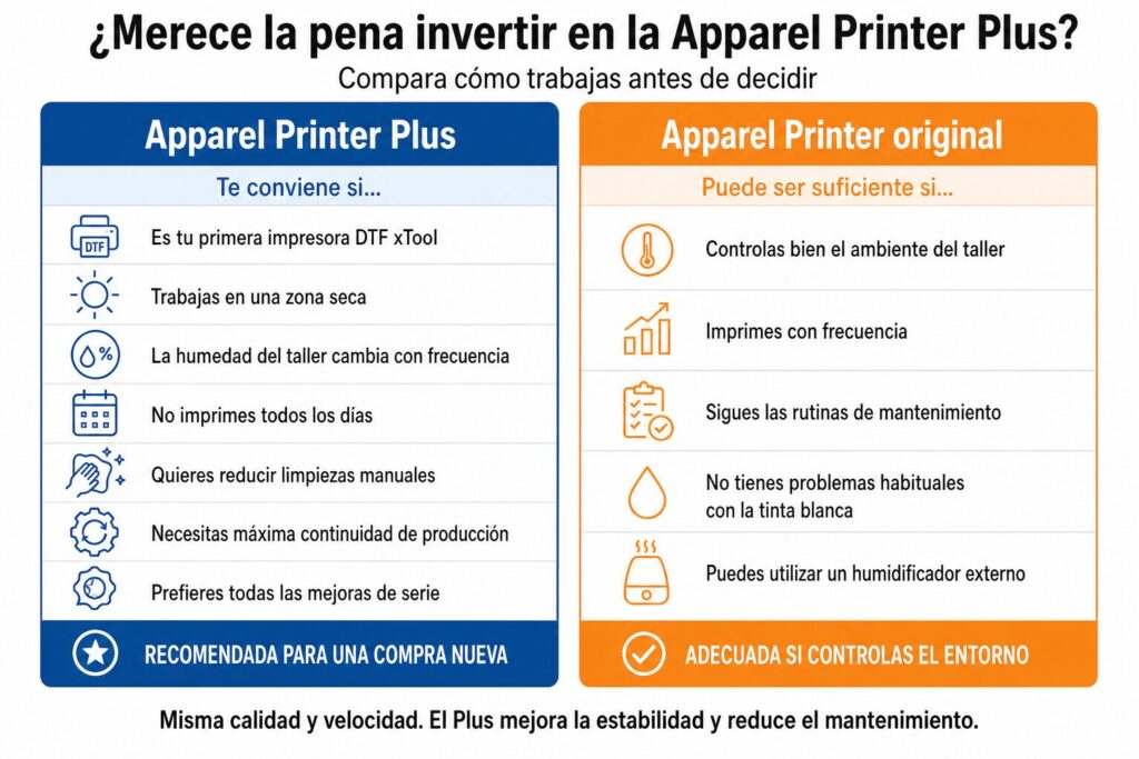 🆕xTool Apparel Printer Plus vs Apparel Printer: diferencias y cuál elegir 3 Apparel Printer Plus Vs Apparel Printer