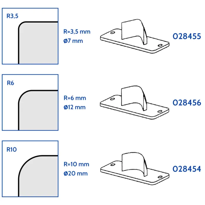 Redondeadora de esquinas - Tipos de corte
