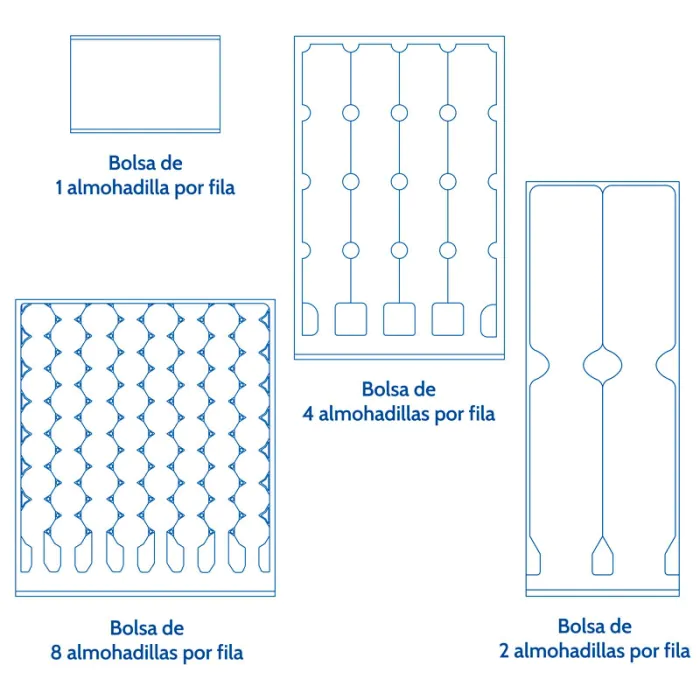 Máquina de inflado y burbujas de protección