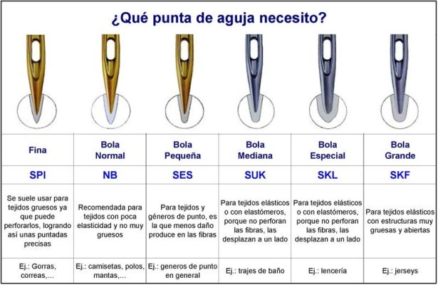 Puntas de agujas