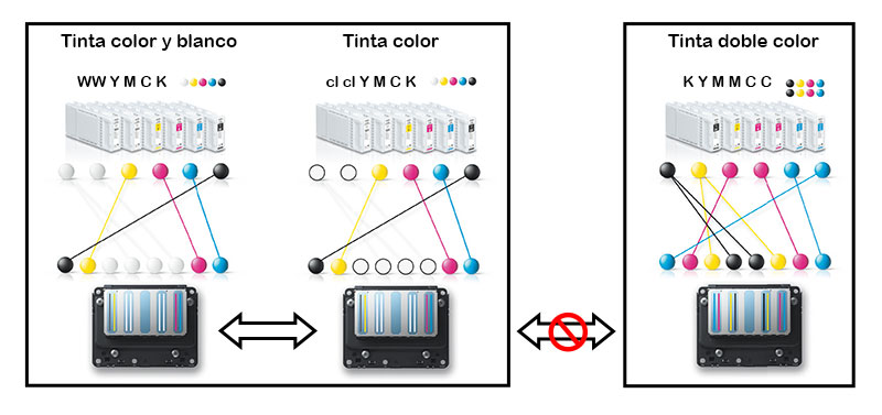 Configuración inicial Epson SureColor SC-F2000