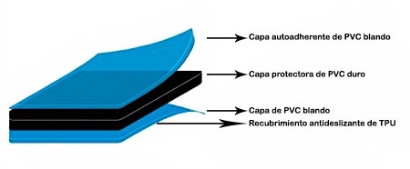 material capas