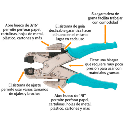 Partes funcionales del alicate Crop A Dile