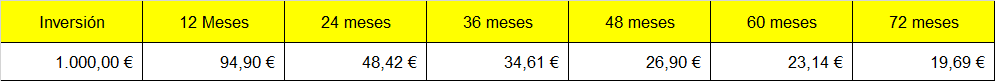 Tabla Financiacion